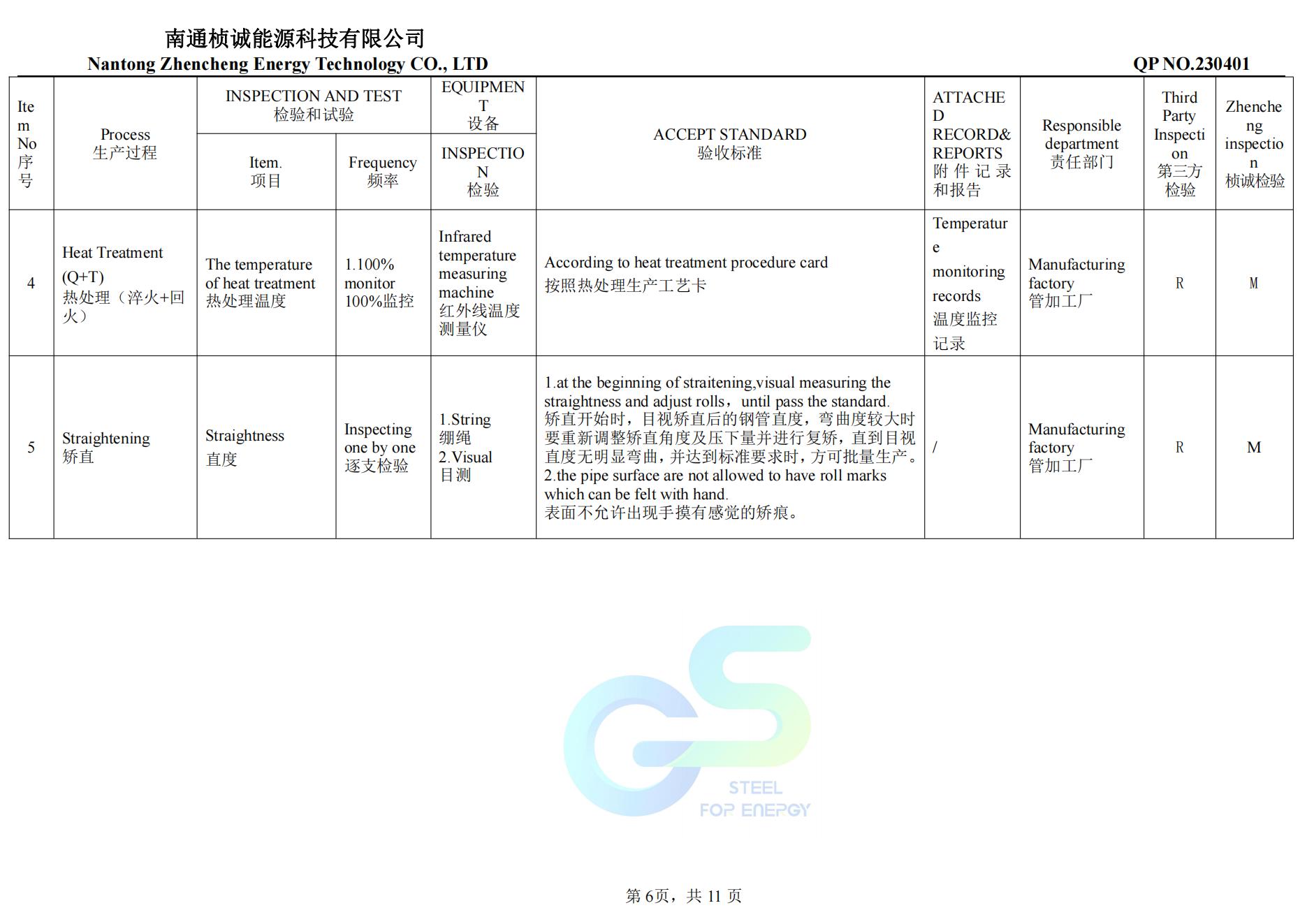 QCP page 6 — API 5L X65QS PSL-2 3LPP quality control plan